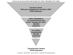 Filtros cuantitativos de un fondo de inversión